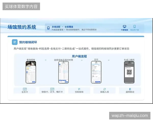 场馆旅游服务配套投入逐年加大，但运营侧效率并未对齐国际顶级赛事的服务水准